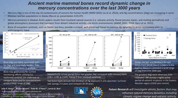 Ancient marine mammal bones record dynamic change in mercury concentrations over the last 3000 years