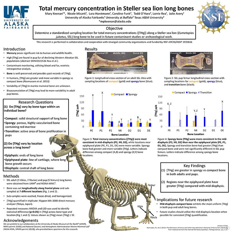 Total mercury concentration in Steller sea lion long bones