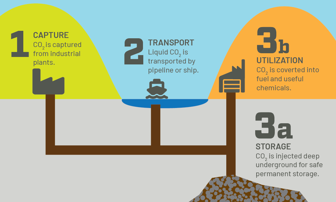 CCUS_schematic.png