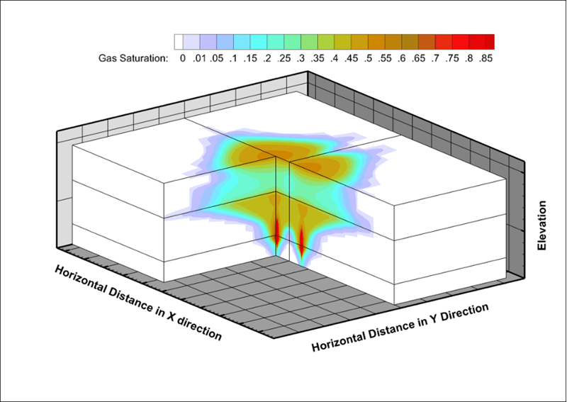 CO2 gas saturation distribution after 30 years of injection from US DOE