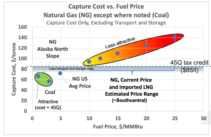 From SPE 213051 Table 1, Paskvan et. al.