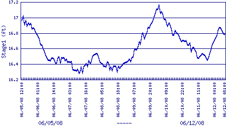 stage1 plot