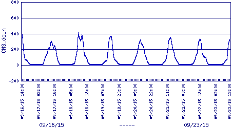 CM3_down