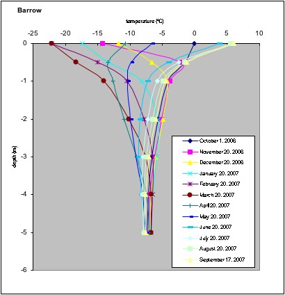 barrow plot